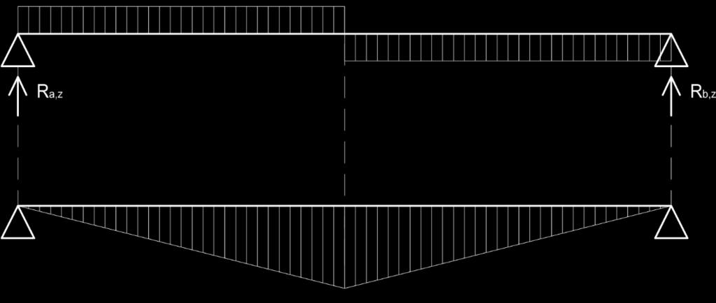 Vlastní tíha nosníku jeřábové dráhy (odhad) g k = 4,5 kn/m γ F = 1,35 g d 