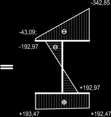 Poměrná štíhlost λ LT λ LT = [ W yf y ] M cr 1,066 0,5 = [-] Součinitel klopení χ LT 0,624 Pozn.: Součinitel klopení byl určen pomocí tabulek [10] pro křivku vzpěrné pevnosti b.