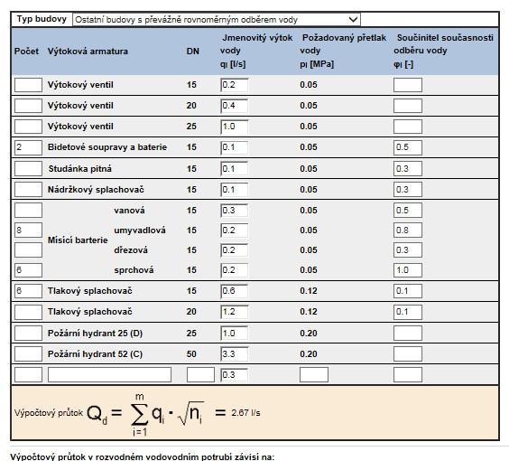 4. Hydrotechnické výpočty výpočet dle ČSN 75 5455 Výpočet vnitřních vodovodů tab.