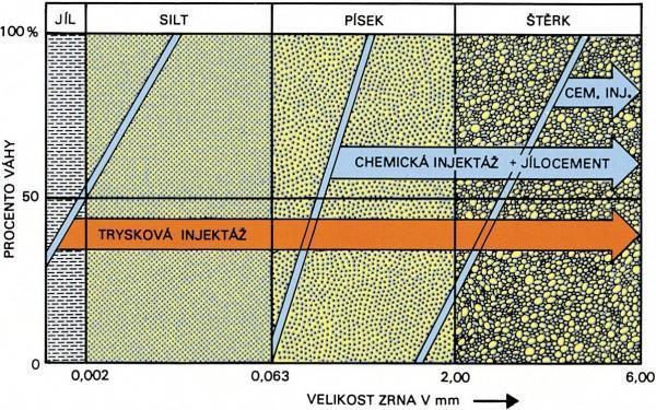 Obr. 2.