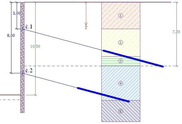 V záložce Kotvy byly uvažovány kotvy dle Tab. 4.3. Kvalita ocele kotvy je St 1570/1770. Modul pružnosti byl zadán jako 195 000 MPa. Charakteristické zatížení na mezi kluzu je 660 kn pro kotvu č.