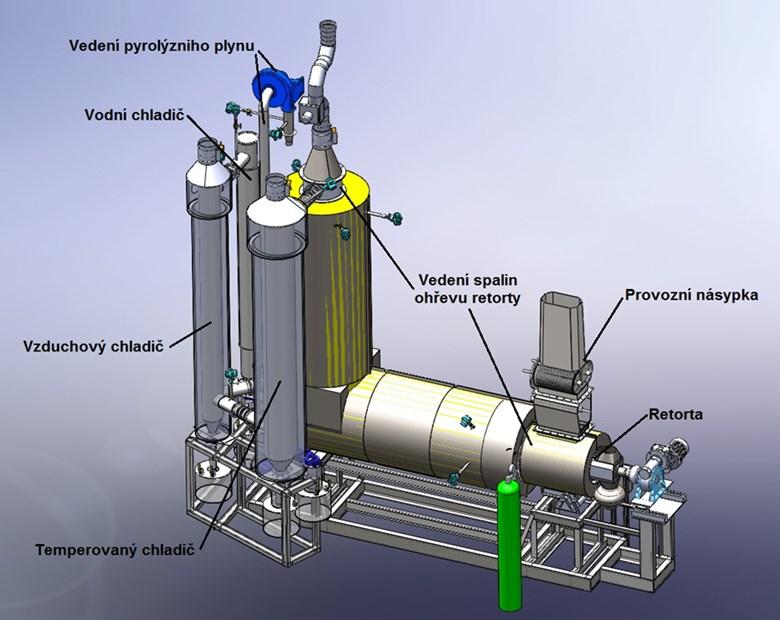 5. Popis technologické linky Wastech 5.1. Popis prototypové jednotky Wastech Obrázek 5-1 Základní popis [autor] Vlastní technologické zařízení je navrženo jako šneková retorta pro posun materiálu.