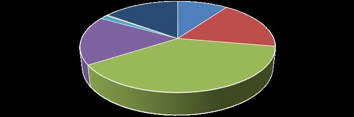% obj. VŠB Technická univerzita Ostrava 2016 Analýza plynu směsné plasty v průběhu 3.9.2014 v 15:00 v %obj.