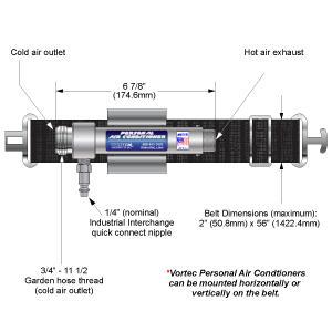 440 W chlazení i ohřívání volitelné příslušenství: - chladicí vesta - filtr 22815BSP Vortex Tube Air