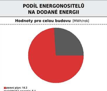 POROVNÁNÍ VARIANT A,B,C A B C