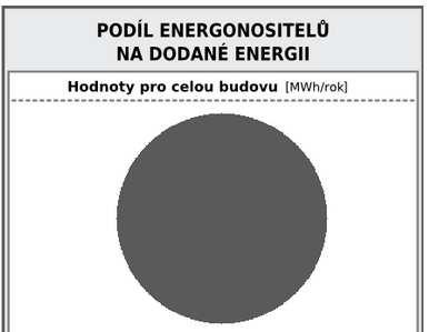 neobnovitelná energie [kwh/rok]