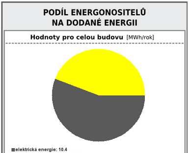 (vždy NOVÁ!