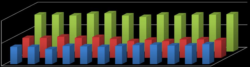 26 let 15 18% věk 27 45 let 34 38% Věk 46 55 let 2 Celkem 86 Vývoj počtu uživatelů denního stacionáře od roku 2016: (v grafu jsou uvedeny údaje o počtu uživatelů vždy k 31.
