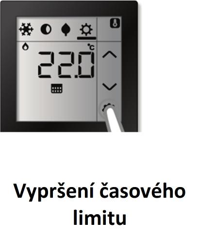 režim úprav Krok 4 Vypršení časového limitu nebo Bliká ikona