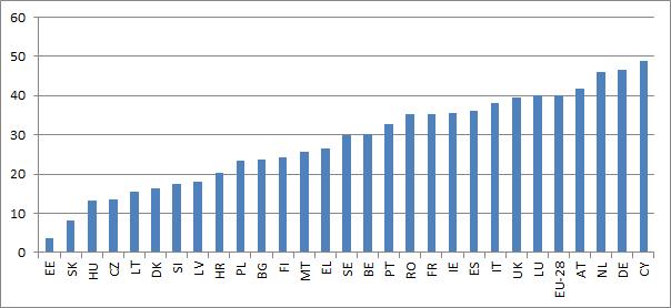 průměrného rozdílu v hrubém hodinovém výdělku všech zaměstnanců. Rozdíl v odměňování žen a mužů je ve srovnávacím přehledu sociálních ukazatelů sekundárním ukazatelem rovnosti žen a mužů.