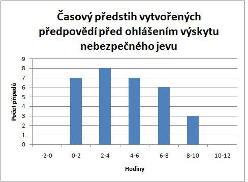 částice s poloměrem větším než 35 µm jsou často objeveny i pod hladinou -20 C (Jurkovic et al., 2015). Obr.