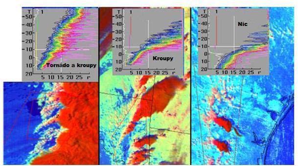 doprovodnými jevy, jedná se o analýzu T-re profilů oblaků Cb ve třech různých dnech. Levý panel představuje oblaky ze dne 1. 5.