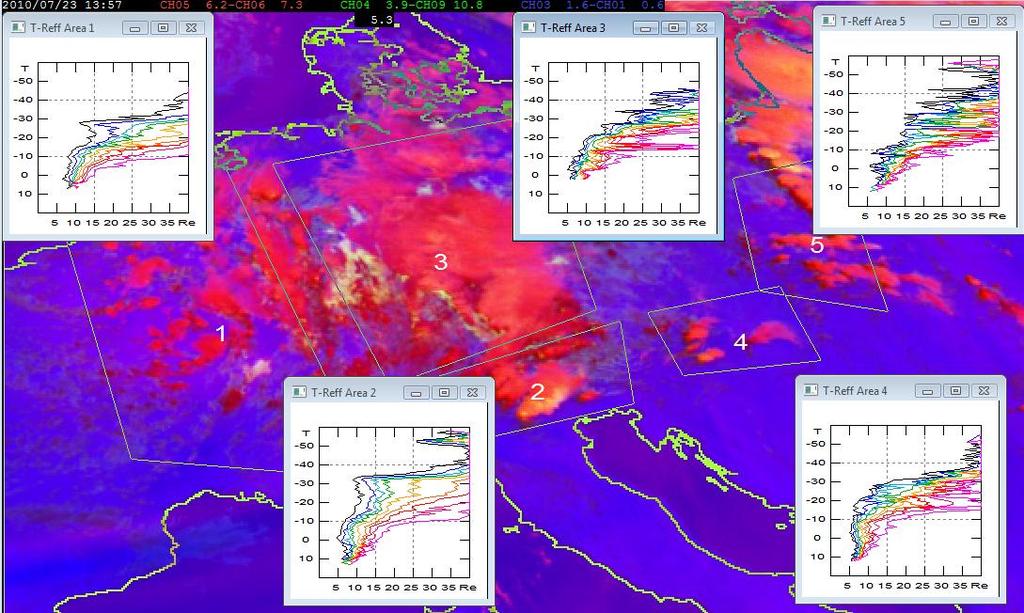 Obr. 46: Analýza z 23. července 2010, 13:57 UTC Situace z 29.