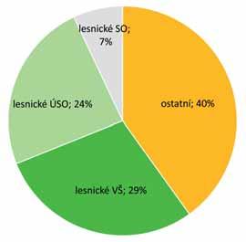 řím, že tím opravdu dáváme najevo sounáležitost s podnikem a lesnictvím.