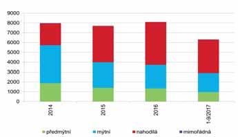 ství a Česká republika má svá ropná pole v podobě lesů a přírodního bohatství v nich se nacházející.
