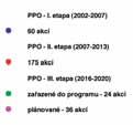 Protipovodňová opatření realizovaná Lesy ČR v rámci programu MZe Prevence před povodněmi.