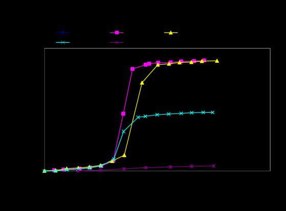 pro aktivaci síla [N] z teploty [mm] délky SME [ma]* 90 [s] [Ω/m] 0,025 1425 0,089 45 0,15
