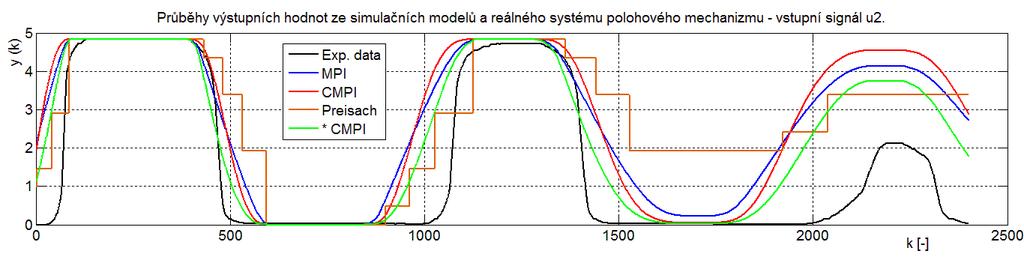 Kovy s tvarovou pamětí - modelování nelineárních