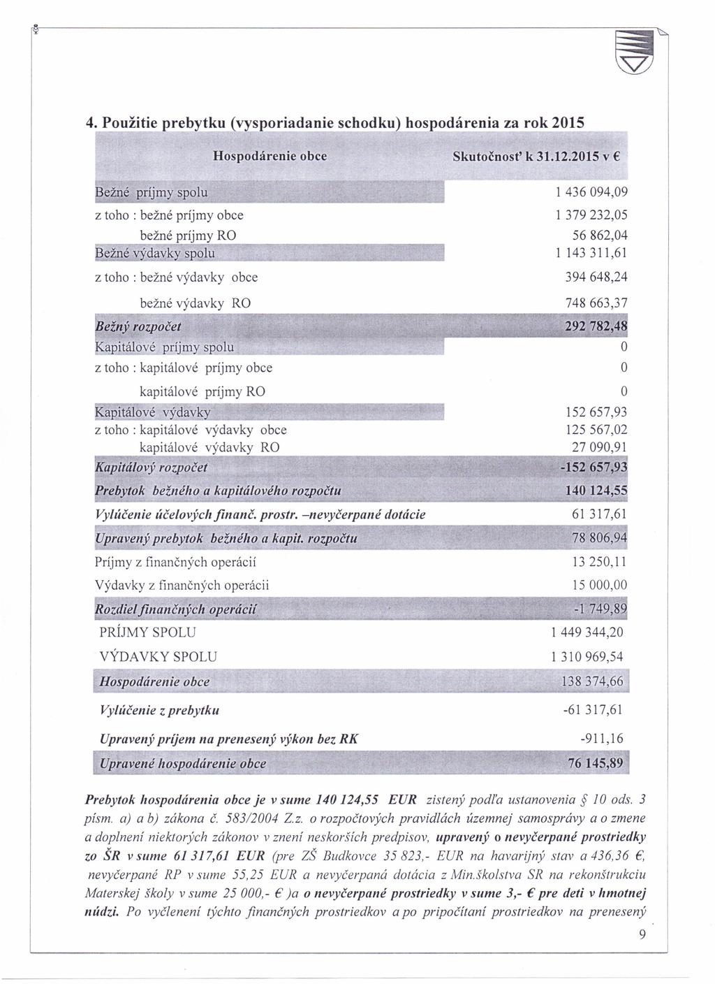 4. Použitie prebytku (vysporiadanie Hospodárenie schodku) hospodárenia obce za Skutočnosť k 31.12.