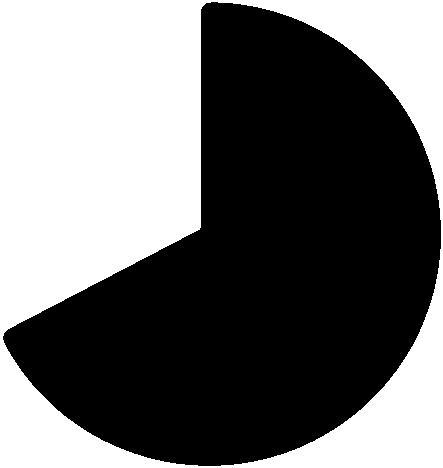 1; 2% 1; 2% 1; 2% 4; 8% 4; 8% 5; 10% 33; 68% Ropný Protiplynový Potápěčský