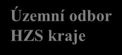 rozšířenou působností Stanice HZS kraje Krizový štáb obce s rozšířenou působností Místa zásahu