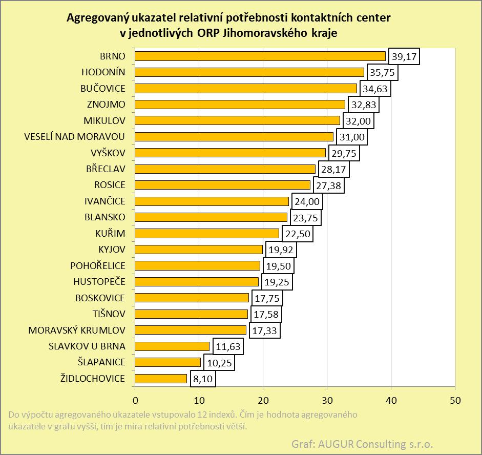 ze závislosti na psychoaktivních látkách. Index výskytu osob ambulantně léčených ze závislosti na psychoaktivních látkách.