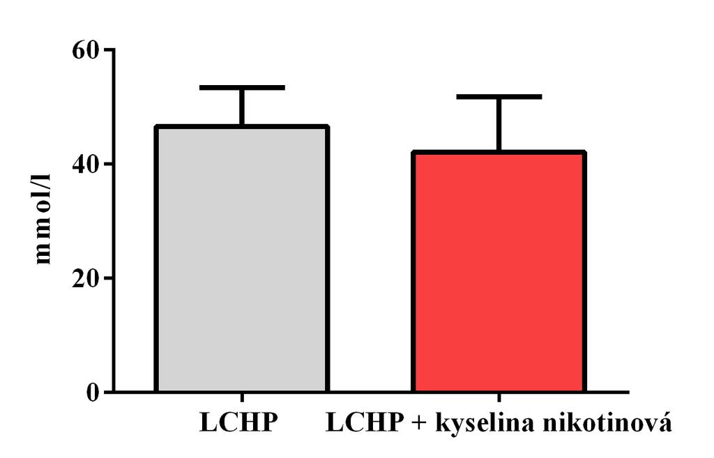 12 VÝSLEDKY 12.1 Biochemická analýza Biochemickou analýzou byla určena hladina celkového cholesterolu u myší.