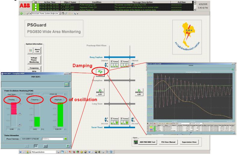 POM Monitorování oscilací výkonu ABB