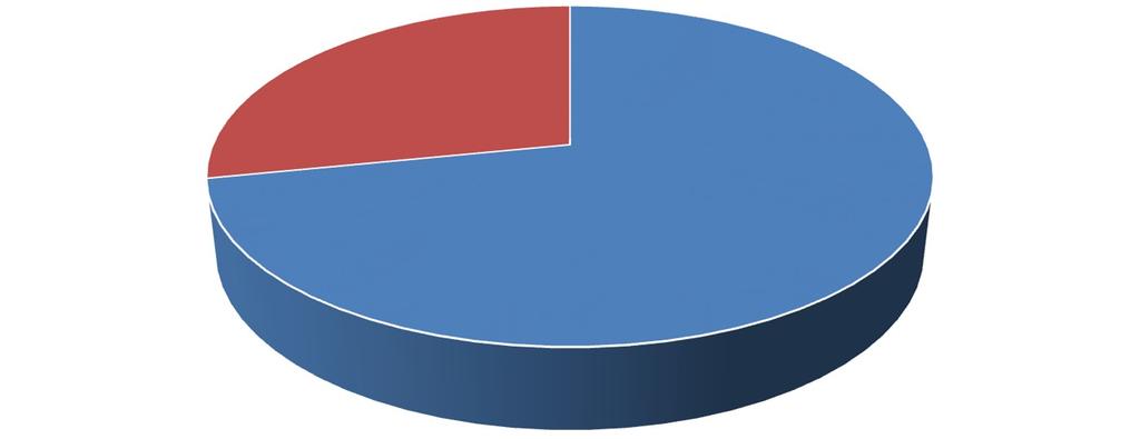 pracovišti. Plná implementace dodatečných alternativních opatření je plánována na období 2017-2020.