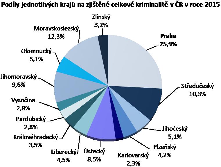 Násilná