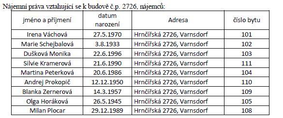 Platba převodním příkazem musí být na účet soudního exekutora připsána nejpozději tři pracovní dny před zahájením dražby.