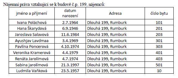 dnem následujícím po dni, kdy bylo předražiteli doručeno rozhodnutí o předražku.