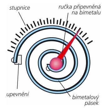 Pokus: Proužek ze dvou kovů