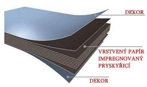 3.4.2. Jádra Jádra pro sendvičové materiály musí mít jako výplňový materiál vhodné vlastnosti s ohledem na mechanickou pevnost, tuhost a hlavně co nejnižší hmotnost.
