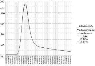 Příkladem je (obr. 4) horní profil Jizery Jablonec nad Jizerou, s plochou povodí 181 km 2, významné srážky, které se vpovodí 13. a 14. 8. vyskytly přesáhly 200 mm.
