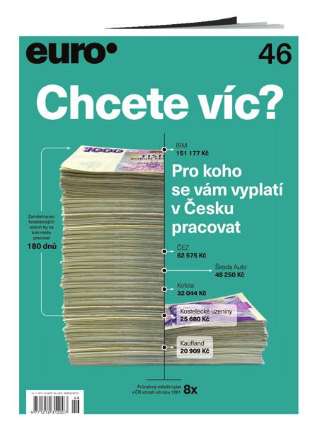 Euro www.euro.cz 25 000 náklad a distribuce DÁVÁME INFORMACÍM SMYSL Týdeník Euro je nejprodávanějším titulem soustředěným na byznys a byznysmeny v České republice.