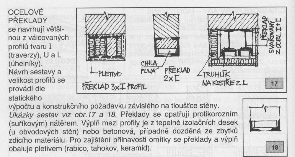 NADPRAŽÍ DLE MATERIÁLU KAMENNÁ CIHELNÁ Z KERAMICKÝCH