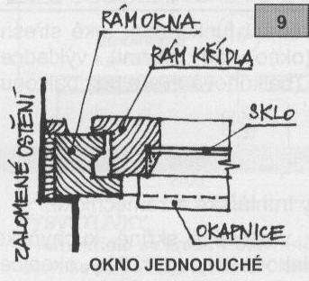 DRUHY OKEN PODLE POČTU RÁMŮ A UMÍSTĚNÍ SKLENĚNÝCH