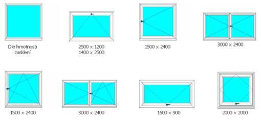 Okenní otvory rozdělujeme podle způsobu otevírání: Otvíravá Sklápěcí Otvíravá