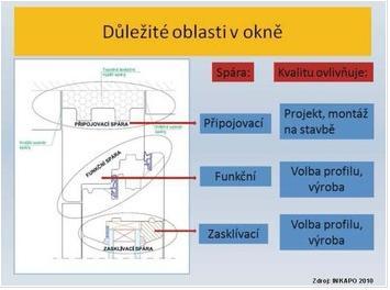 Obrázek 1 druhy