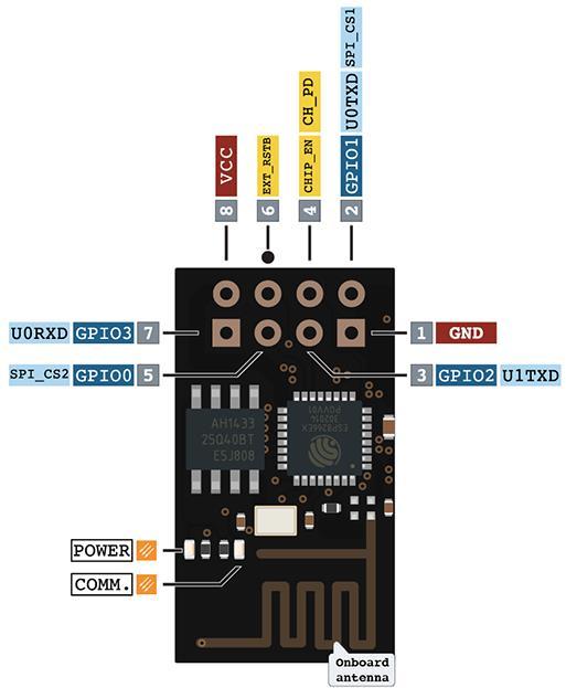 4. UKÁZKA PROGRAMU Příklad programu Následující kód je příkladem jednoduchého webového serveru.