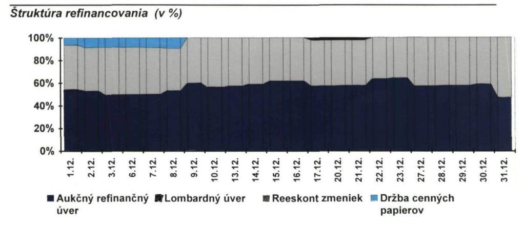 II. VONKAJŠIA EKONOMIKA Bežný účet Devízové rezervy 2/ (mld. USD) Saldo v konvertibilných menách (mld. Sk) Bankový systém spolu Komerčné banky NBS 3/ Hrubá zahraničná zadlženosť (mld. USD) 2/ 2,3 1.Q.