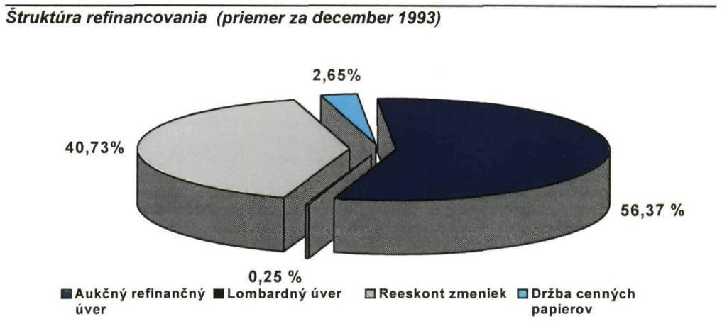východisku k 1.1. bol dosiahnutý index rastu 111,6 %, pričom rýchlejším tempom rástli devízové úvery (index rastu 404,8 %) ako korunové úvery (index rastu 109,0 %).