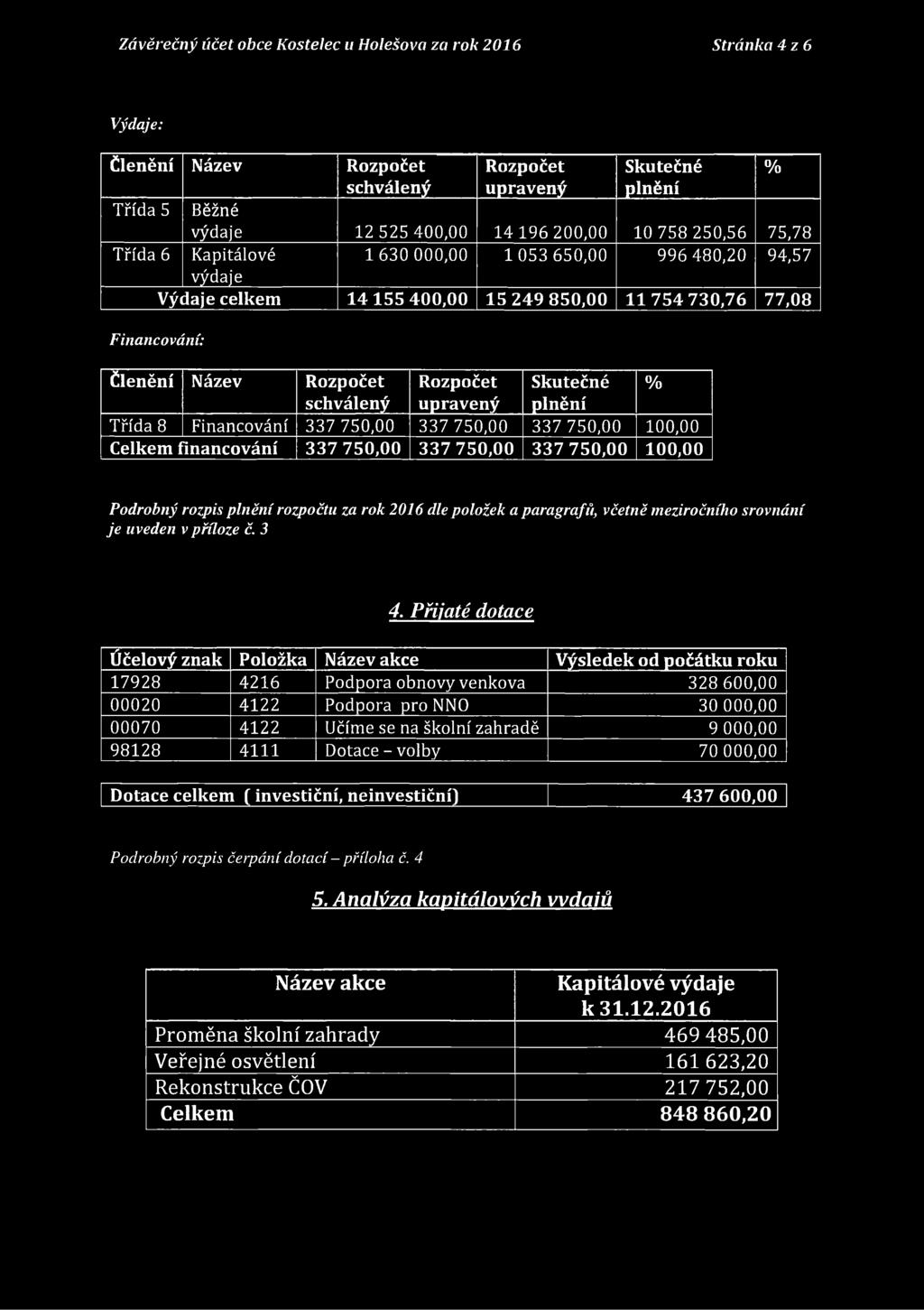 Třída 8 Financování 337 750,00 337 750,00 337 750,00 100,00 Celkem financování 337 750,00 337 750,00 337 750,00 100,00 Podrobný rozpis plnění rozpočtu za rok 2016 dle položek a paragrafů, včetně