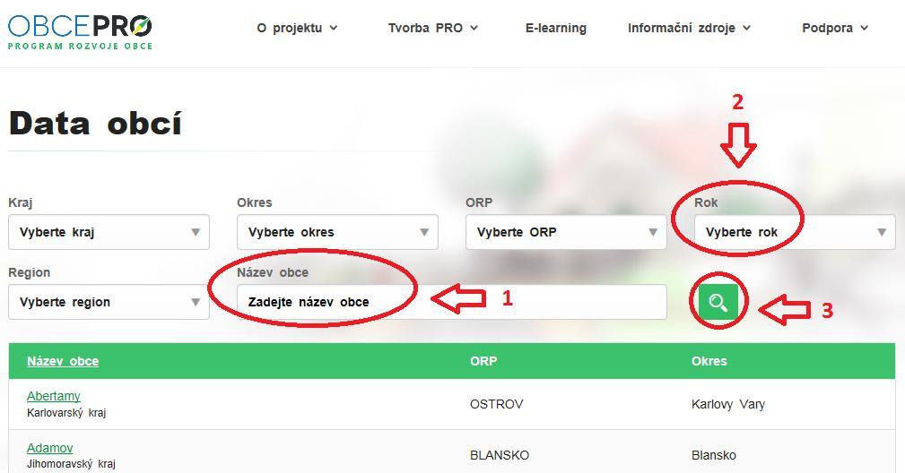 Obr. 7: Data obcí Data obcí (Obr. 7) jsou nástrojem, který se využívá nejčastěji při zpracování analytické části PRO. Jsou zde k dispozici data týkající se území, obyvatelstva, vybavenosti obce, atd.