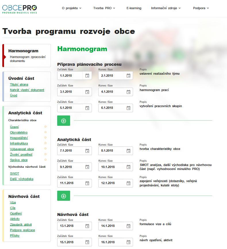 3.1. Harmonogram Prvním krokem tvorby PRO je stanovení harmonogramu (Obr. 13).