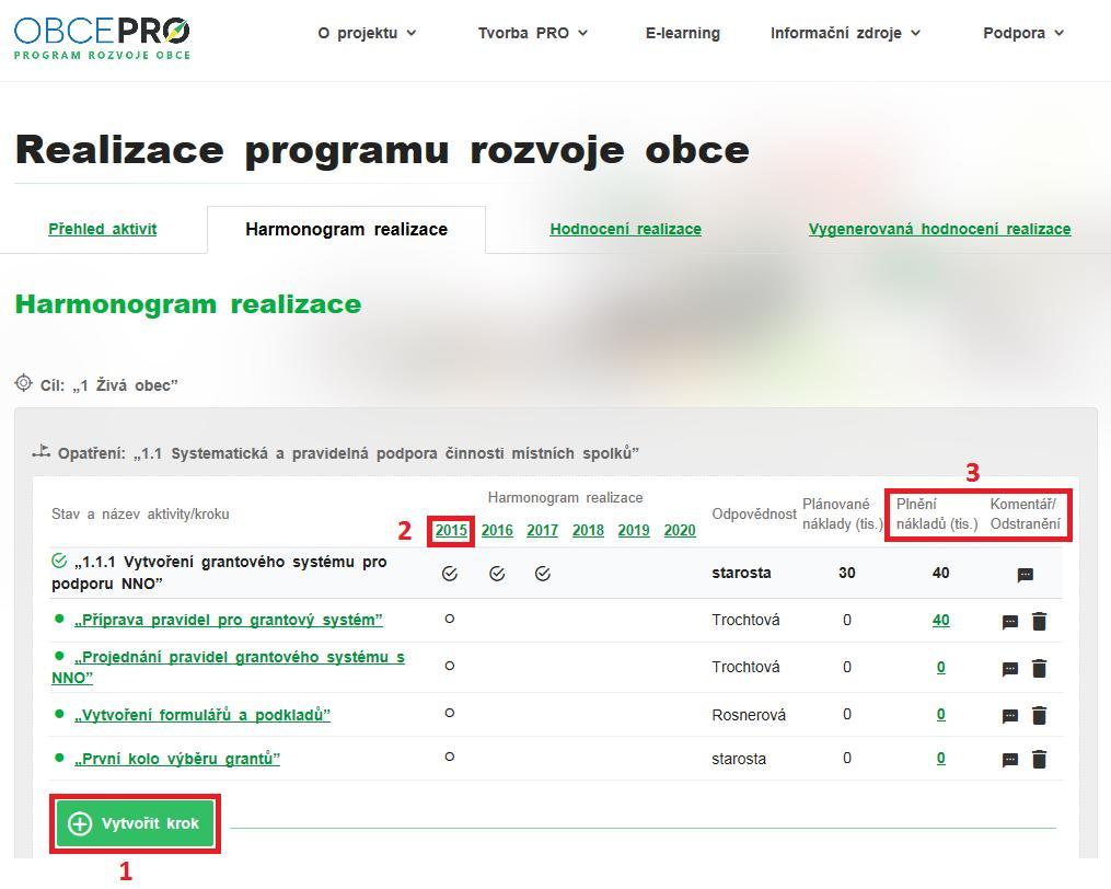 4.2. Harmonogram realizace Druhou záložkou v realizaci PRO je Harmonogram realizace (Obr. 27), ve kterém je možné rozpracovat aktivity do jednotlivých postupových kroků 1.