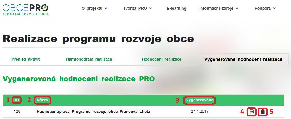 4.4. Vygenerovaná hodnocení realizace Po kliknutí na tlačítko Uložit a generovat hodnocení se dostaneme na poslední záložku realizace PRO, kterou je Vygenerovaná hodnocení realizace PRO (Obr. 34).