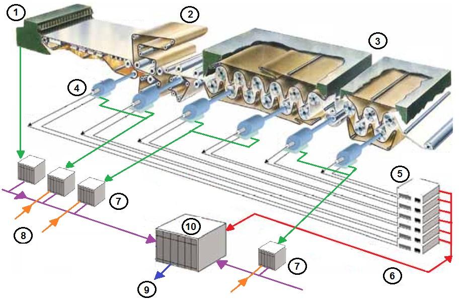 asynchronních motorů z důvodu snadnější údržby a efektivnějšího provozu (neexistence komutace, uhlíky atd.), jejichž otáčky jsou řízené měniči kmitočtu.