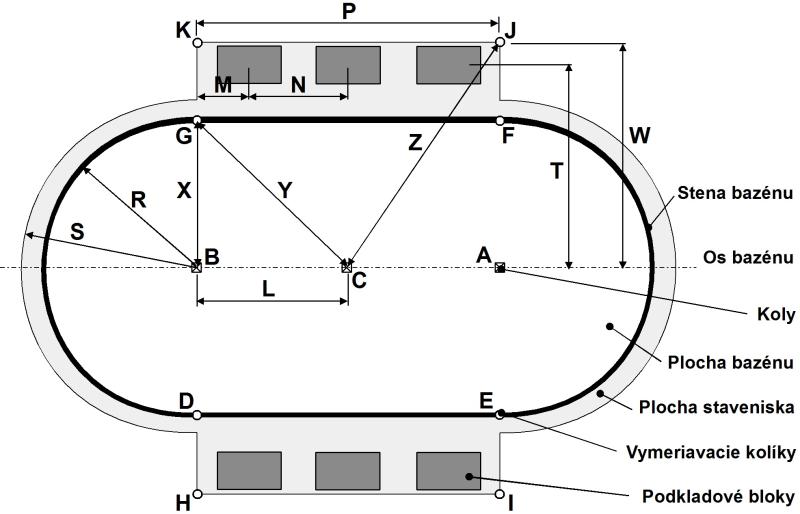 ČASŤ 2A PRÍPRAVA PODKLADU PRE OVÁLNÝ BAZÉN ROZMEROVÉ NÁČRTKY STAVENISKA PRE OVÁLNÝ BAZÉN Velkosť bazénu: 3,7x5,5 m 3,7x7,3 m 4,6x9,1 m R 183 cm 183 cm 229 cm S 200 cm 200 cm 245 cm L 91,5 cm 183 cm